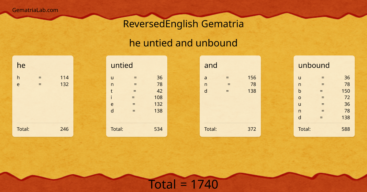 he untied and unbound in reversedEnglish Gematria